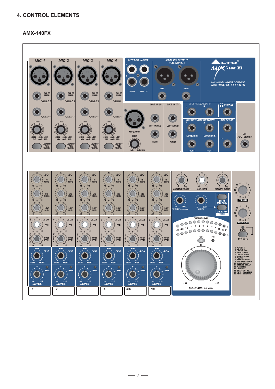 Control elements, Amx-140fx, Mic 1 mic 2 mic 3 mic 4 | Digital effects | Nilfisk-ALTO AMX-140 User Manual | Page 8 / 31
