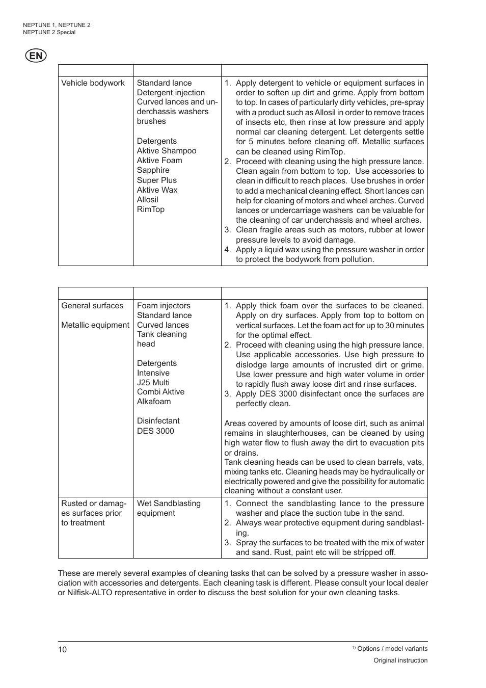 Nilfisk-ALTO NEPTUNE 1 User Manual | Page 12 / 22