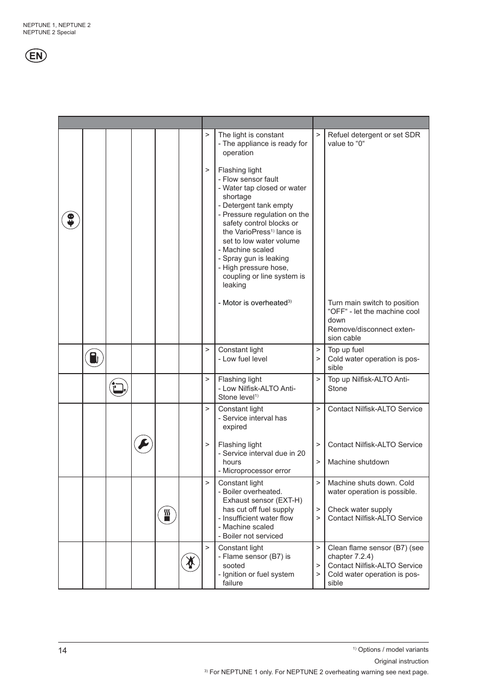 8 troubleshooting | Nilfisk-ALTO NEPTUNE 1 User Manual | Page 16 / 22