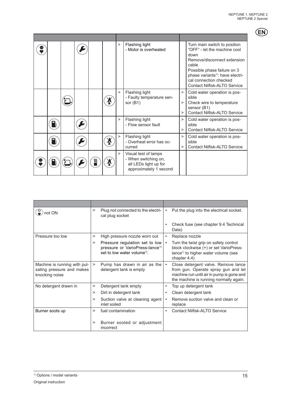 Nilfisk-ALTO NEPTUNE 1 User Manual | Page 17 / 22
