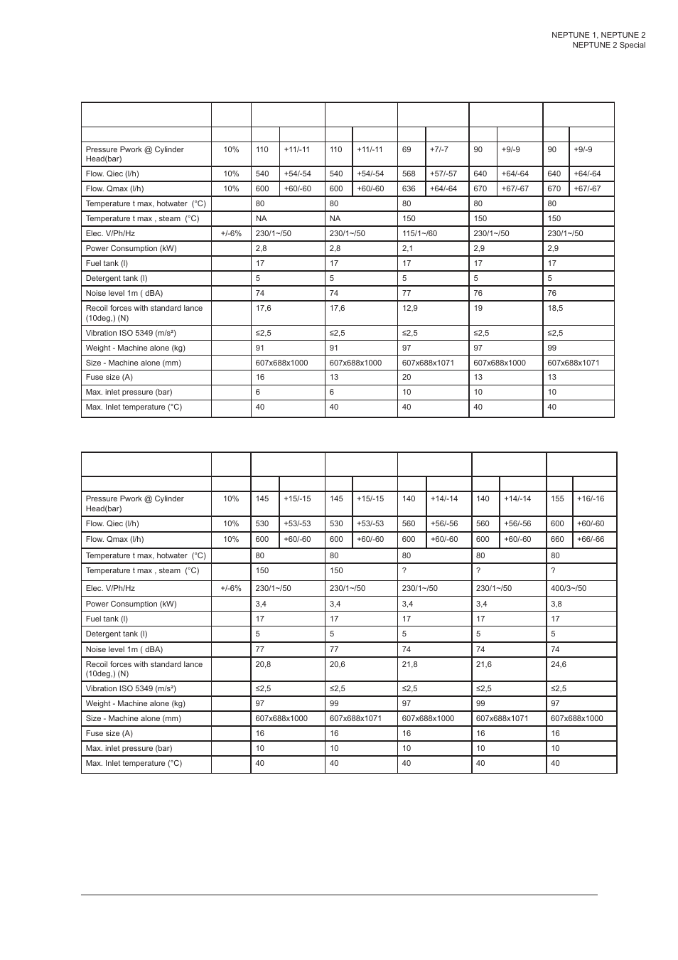 4 technical data | Nilfisk-ALTO NEPTUNE 1 User Manual | Page 19 / 22