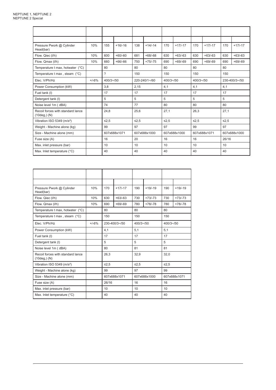 Nilfisk-ALTO NEPTUNE 1 User Manual | Page 20 / 22