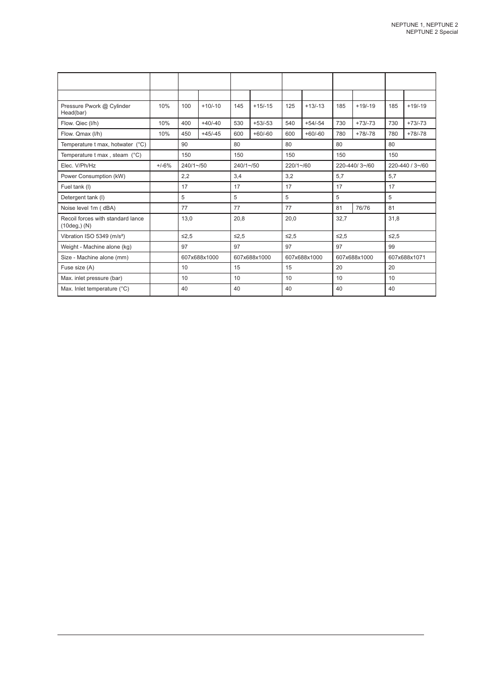 Nilfisk-ALTO NEPTUNE 1 User Manual | Page 21 / 22