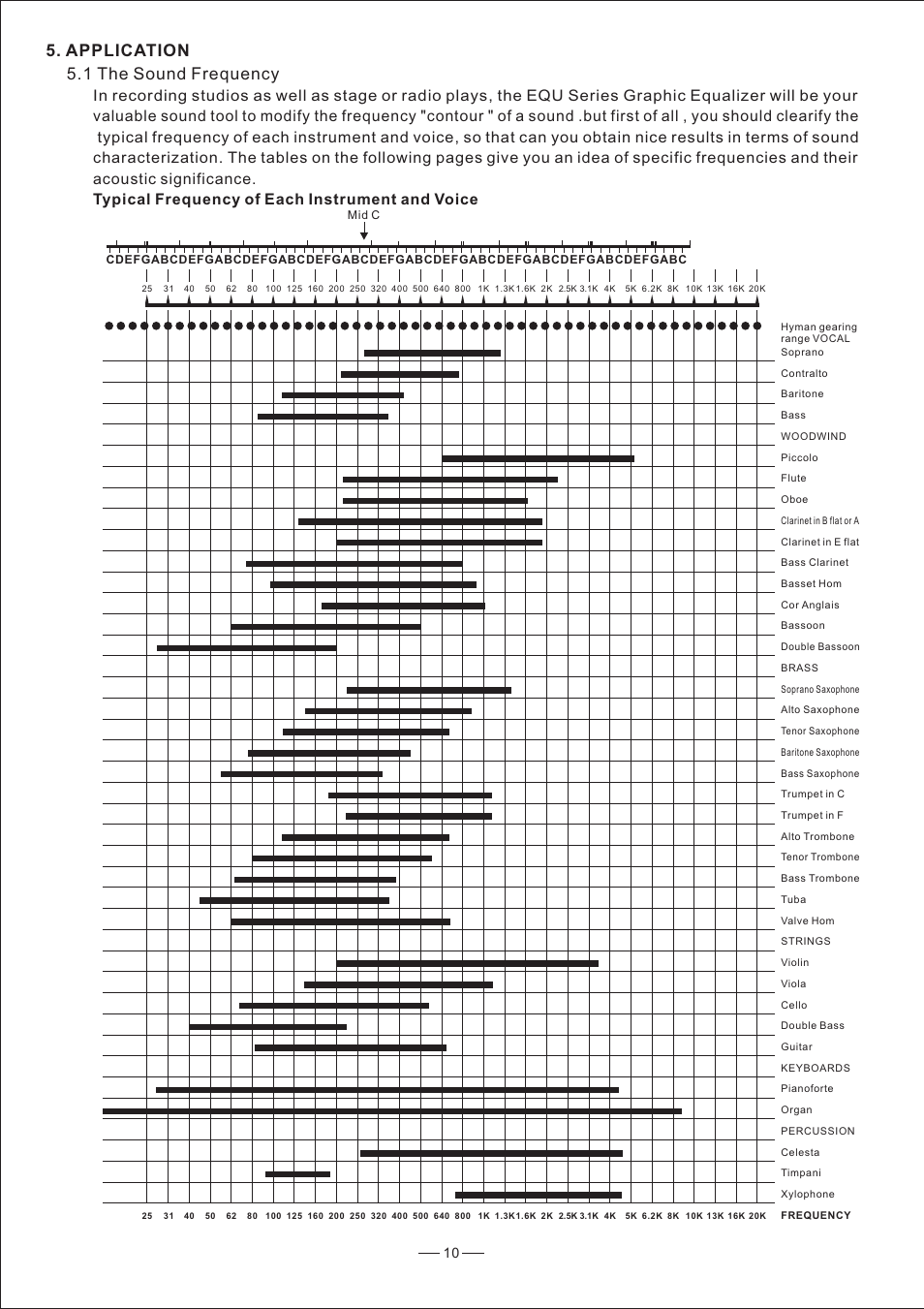 Application 5.1 the sound frequency | Nilfisk-ALTO EQU User Manual | Page 11 / 14