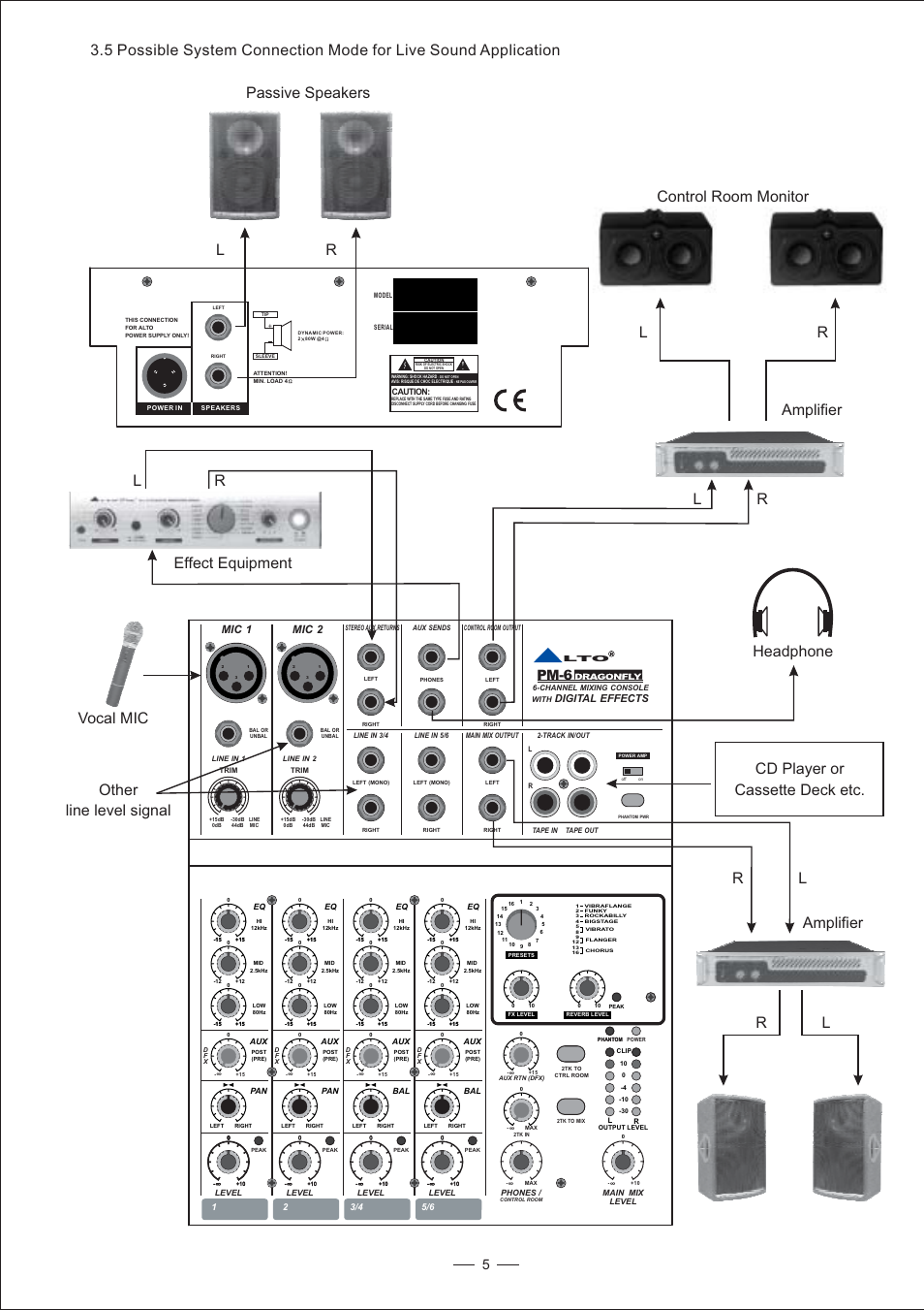 Pm-6, Mic 1, Mic 2 | Digital effects | Nilfisk-ALTO PM-6 DRAGONFLY User Manual | Page 6 / 21