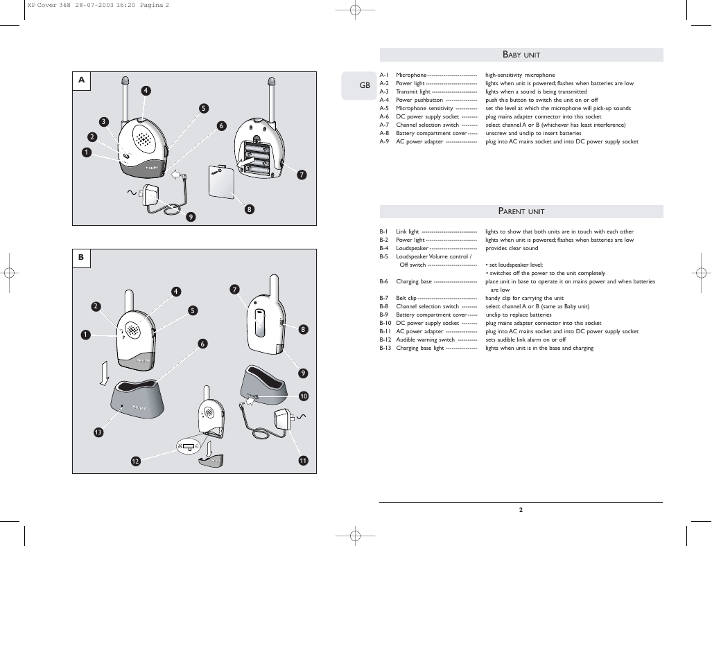 Unit, Arent | Philips Babyphone User Manual | Page 3 / 75