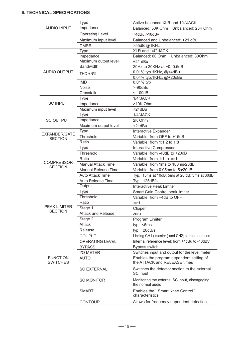 Nilfisk-ALTO CLE2.0 User Manual | Page 16 / 19