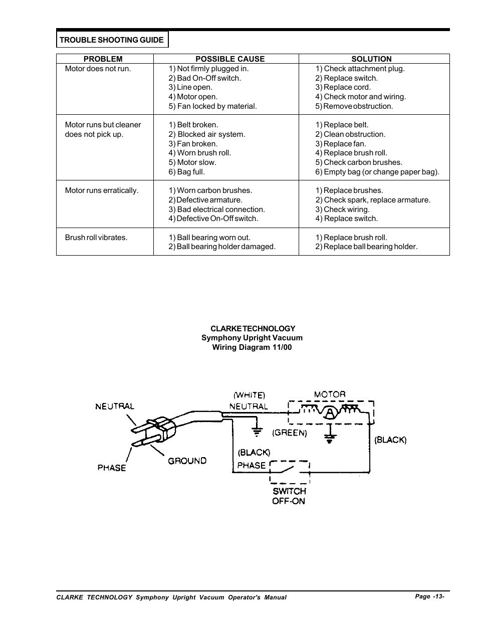 Trouble shooting guide | Nilfisk-ALTO S12 User Manual | Page 13 / 22