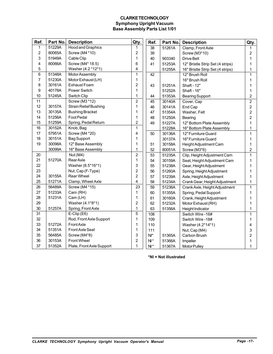 Base assembly parts list | Nilfisk-ALTO S12 User Manual | Page 17 / 22