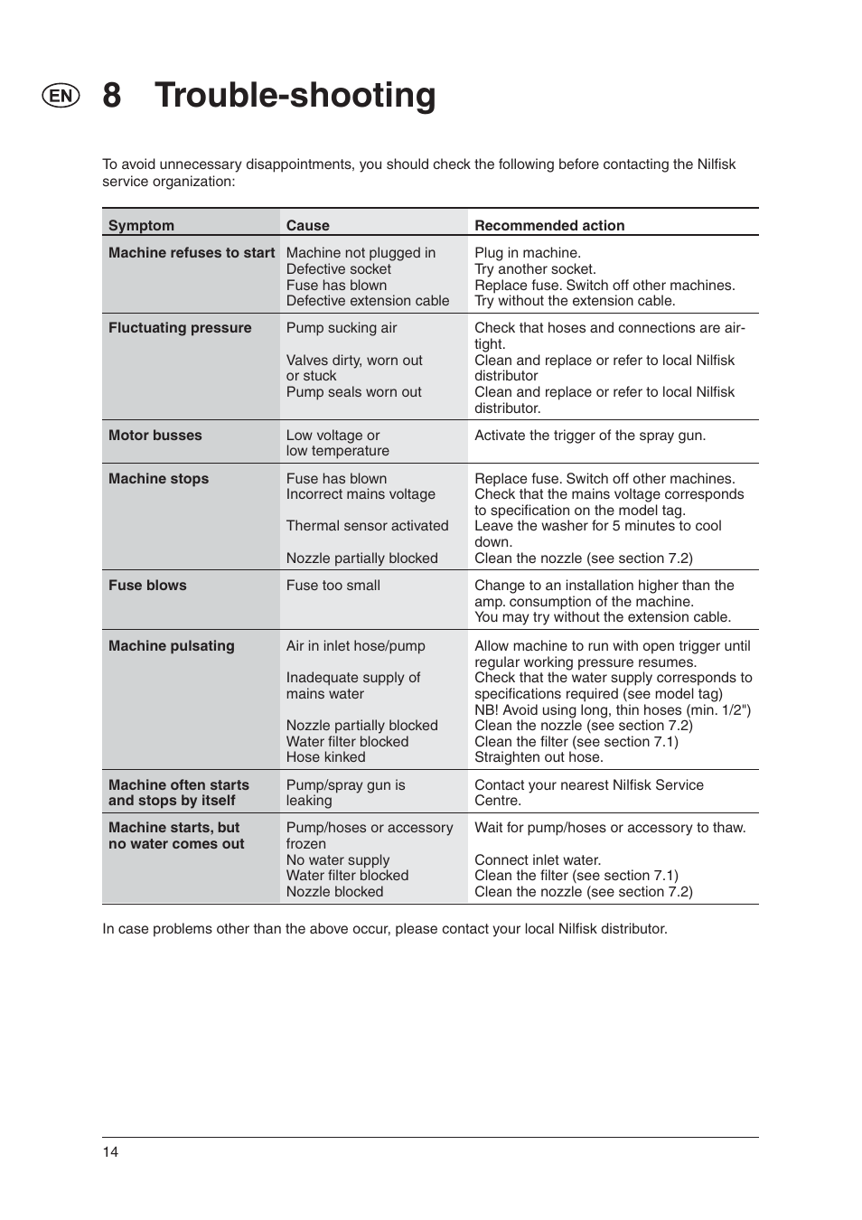 8 trouble-shooting | Nilfisk-ALTO E 140.2 User Manual | Page 13 / 18