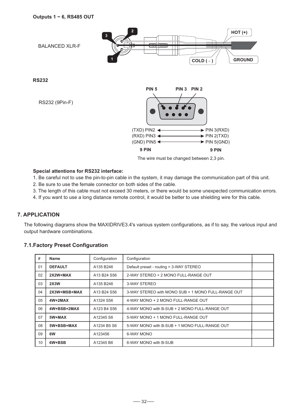 Application, Factory preset configuration | Nilfisk-ALTO 3.4 User Manual | Page 33 / 41