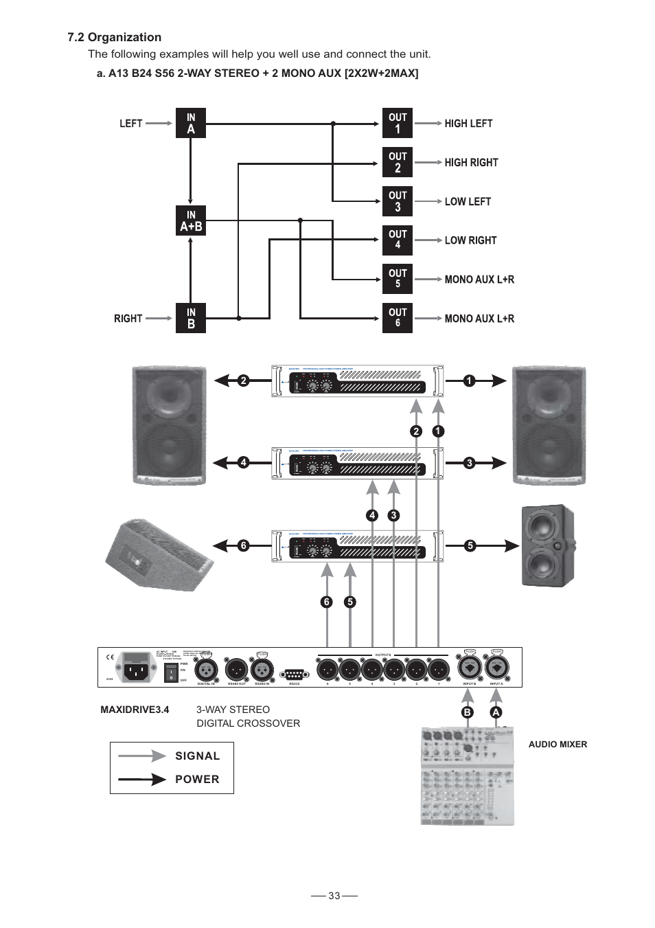 2 organization, Signal power | Nilfisk-ALTO 3.4 User Manual | Page 34 / 41