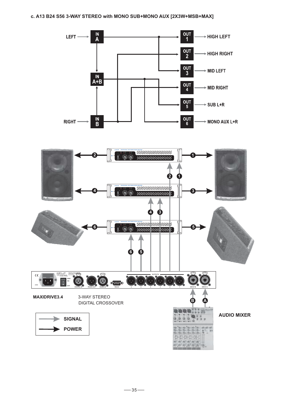 Signal power high left high right, Maxidrive3.4 3-way stereo digital crossover | Nilfisk-ALTO 3.4 User Manual | Page 36 / 41