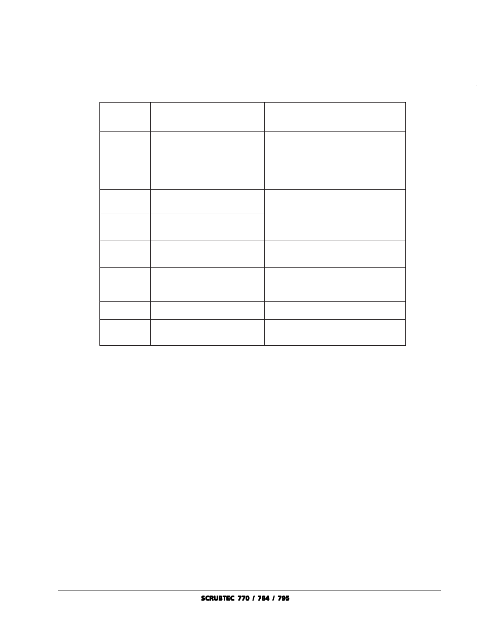 Cause action | Nilfisk-ALTO 748 L User Manual | Page 29 / 62