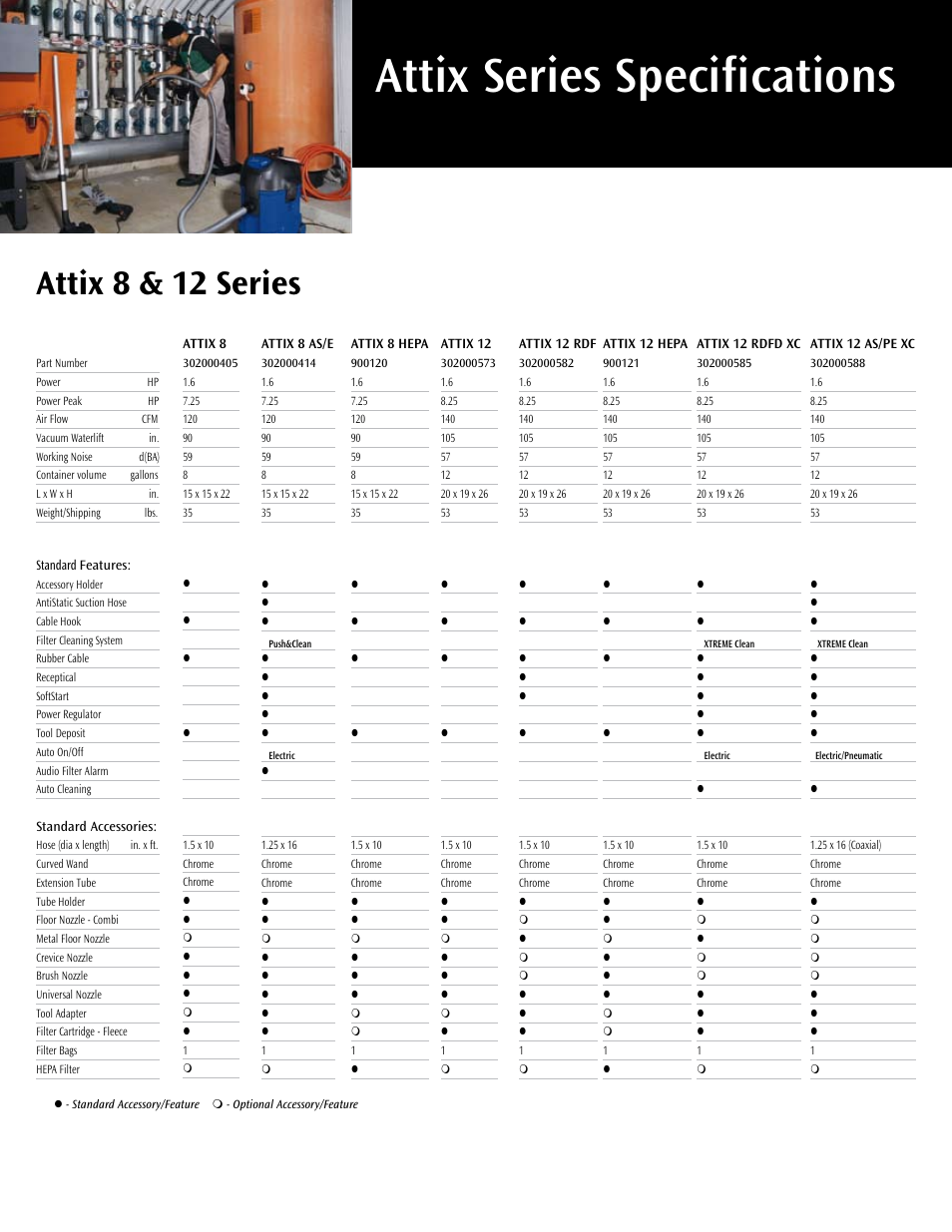 Attix series specifications, Attix 8 & 12 series | Nilfisk-ALTO Alto Attix Series User Manual | Page 10 / 12