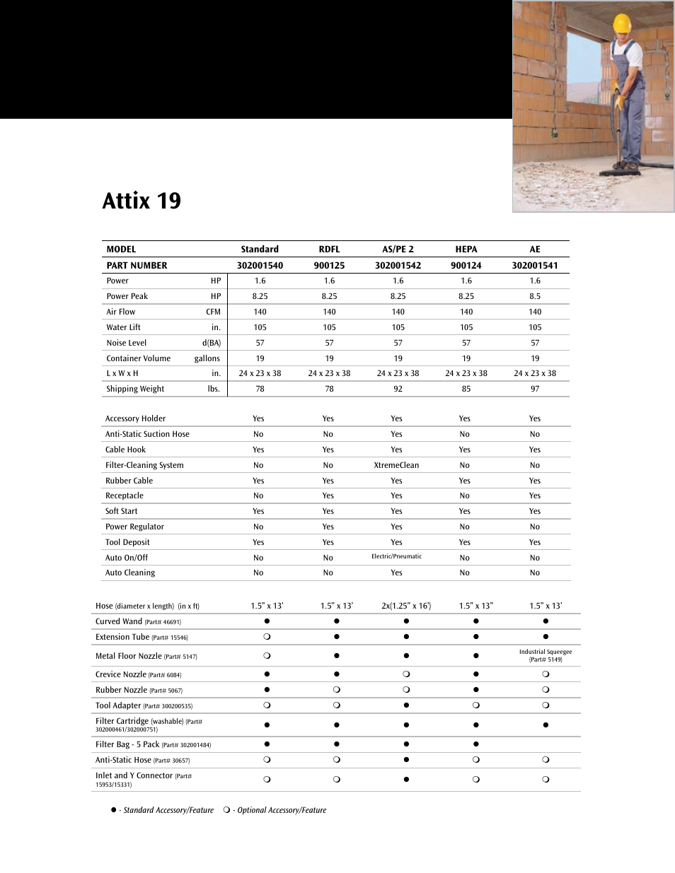 Attix 19 | Nilfisk-ALTO Alto Attix Series User Manual | Page 11 / 12