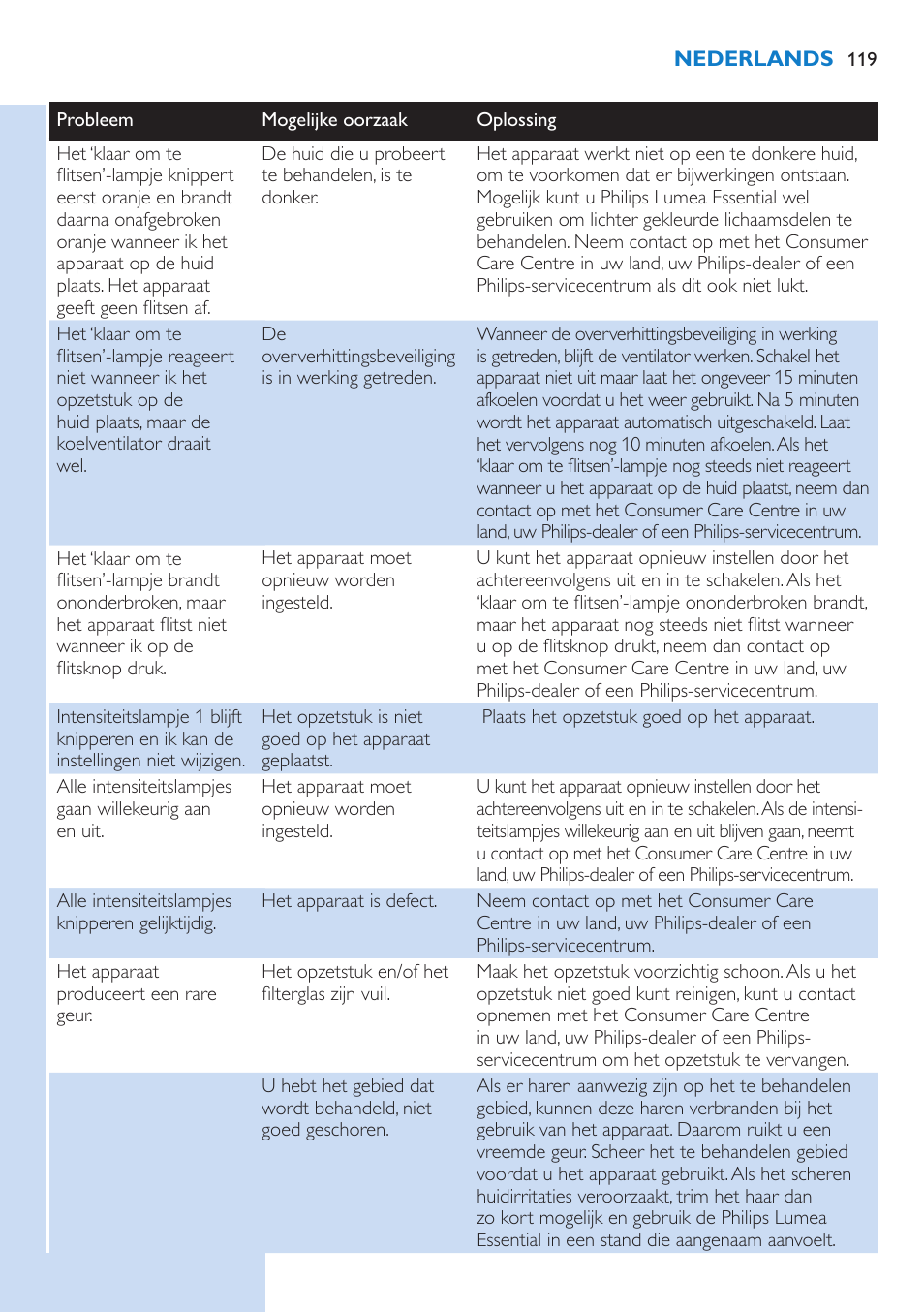 Philips Lumea IPL Haarentfernungssystem User Manual | Page 119 / 146