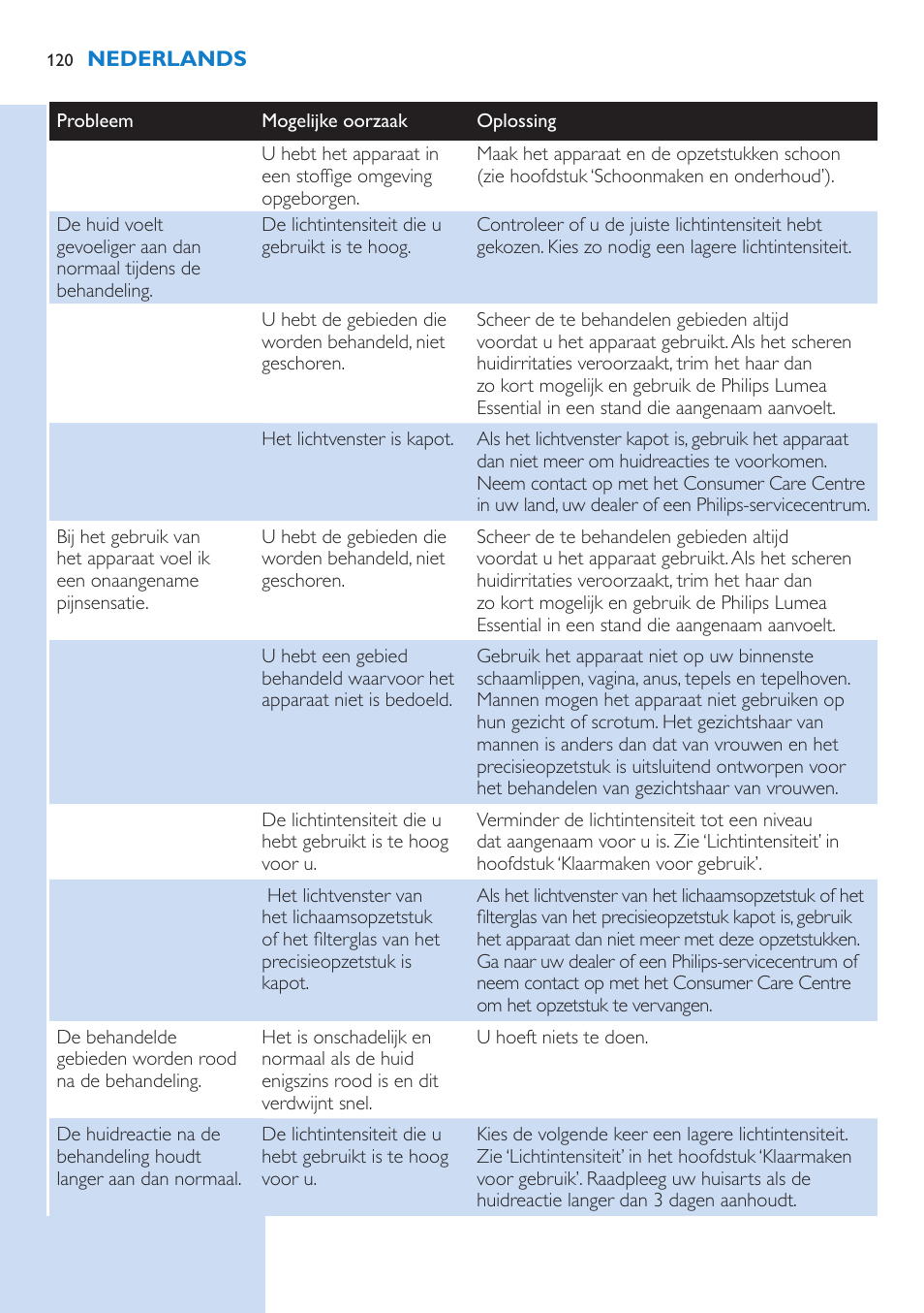 Philips Lumea IPL Haarentfernungssystem User Manual | Page 120 / 146