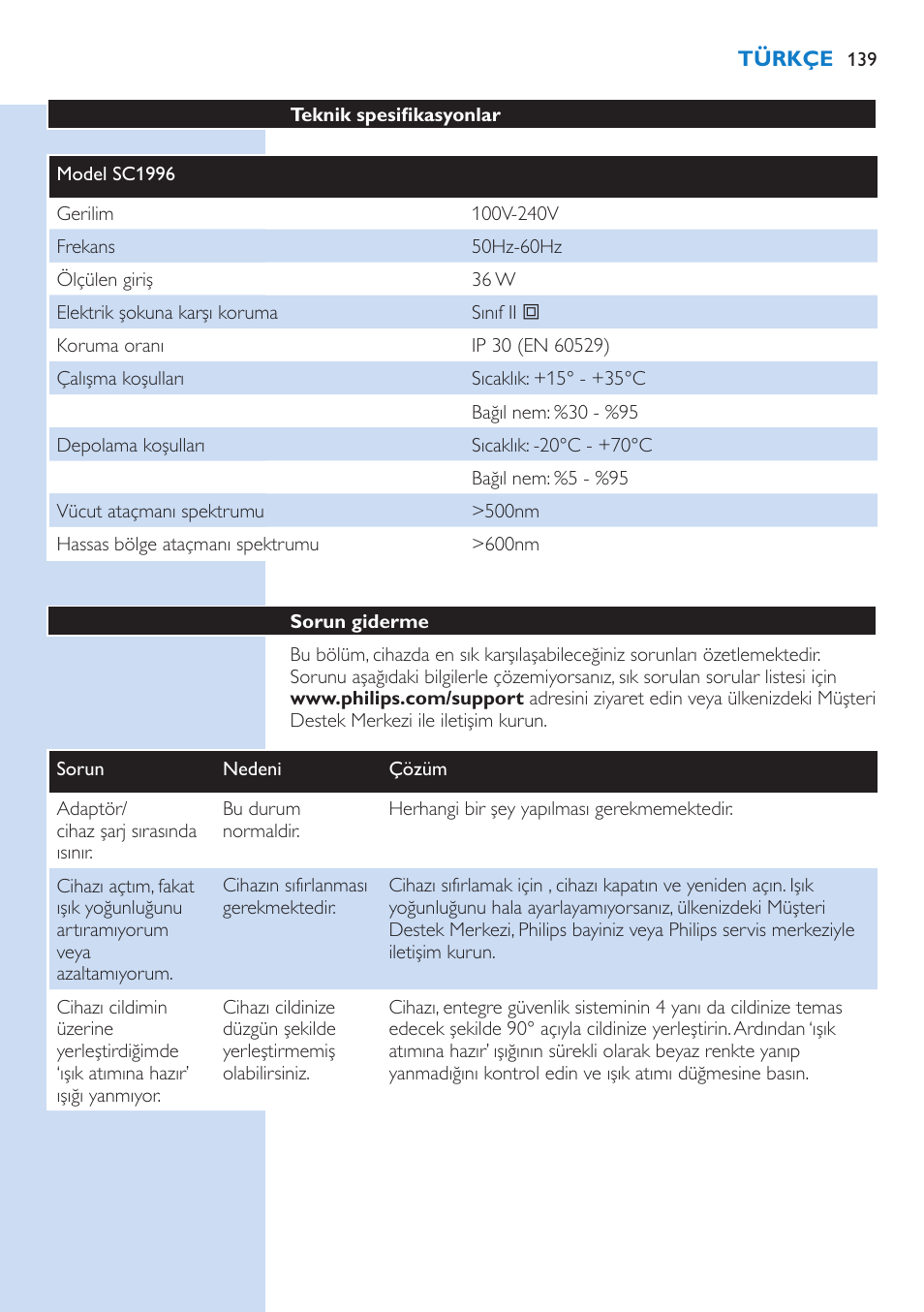 Philips Lumea IPL Haarentfernungssystem User Manual | Page 139 / 146