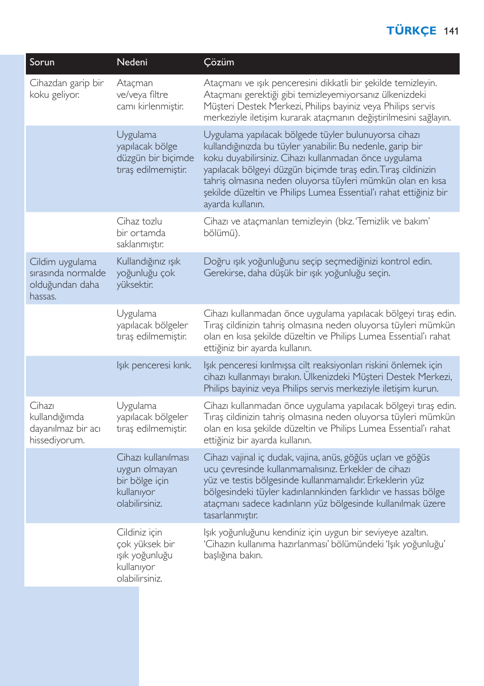 Philips Lumea IPL Haarentfernungssystem User Manual | Page 141 / 146