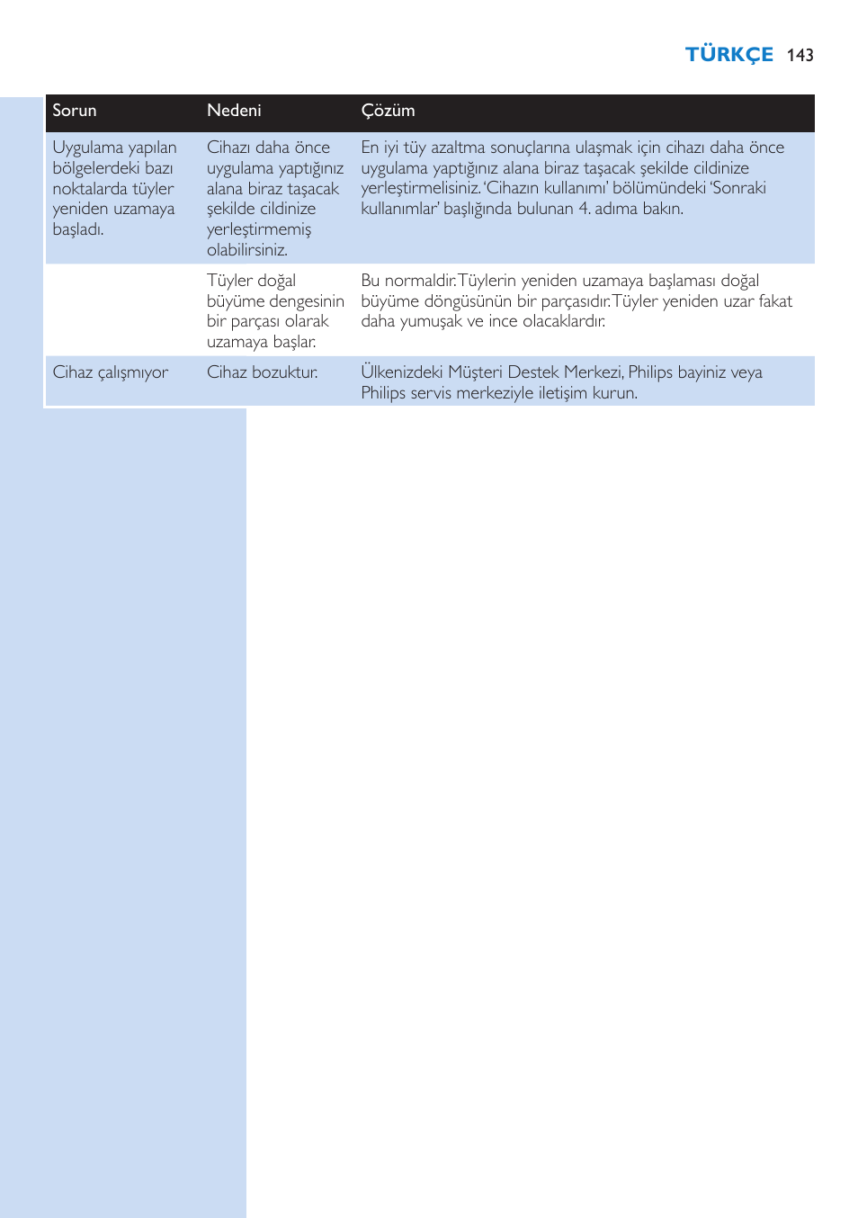 Philips Lumea IPL Haarentfernungssystem User Manual | Page 143 / 146