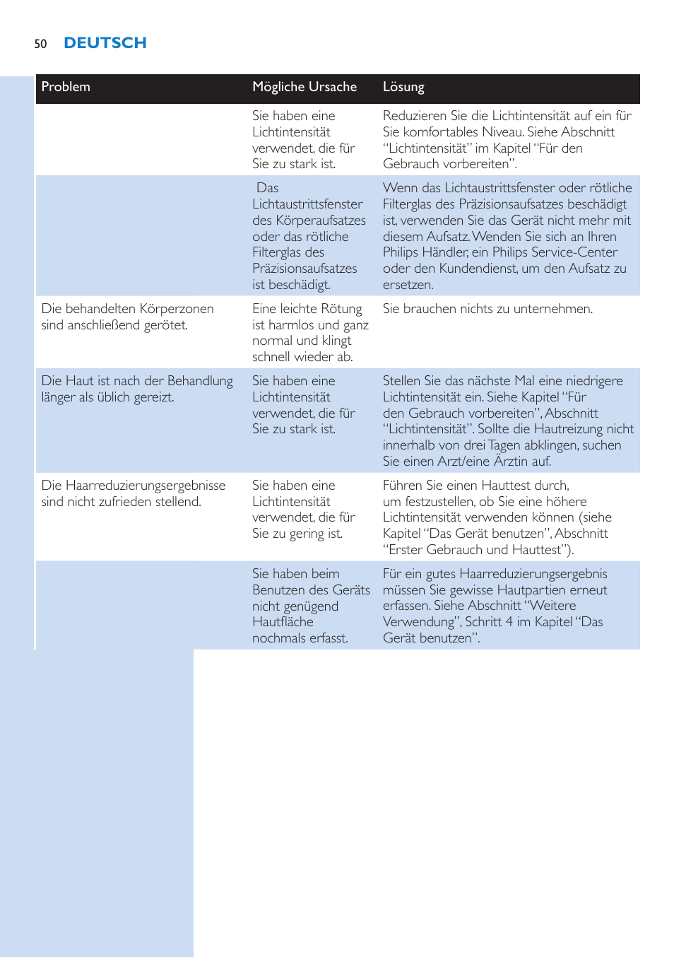 Philips Lumea IPL Haarentfernungssystem User Manual | Page 50 / 146