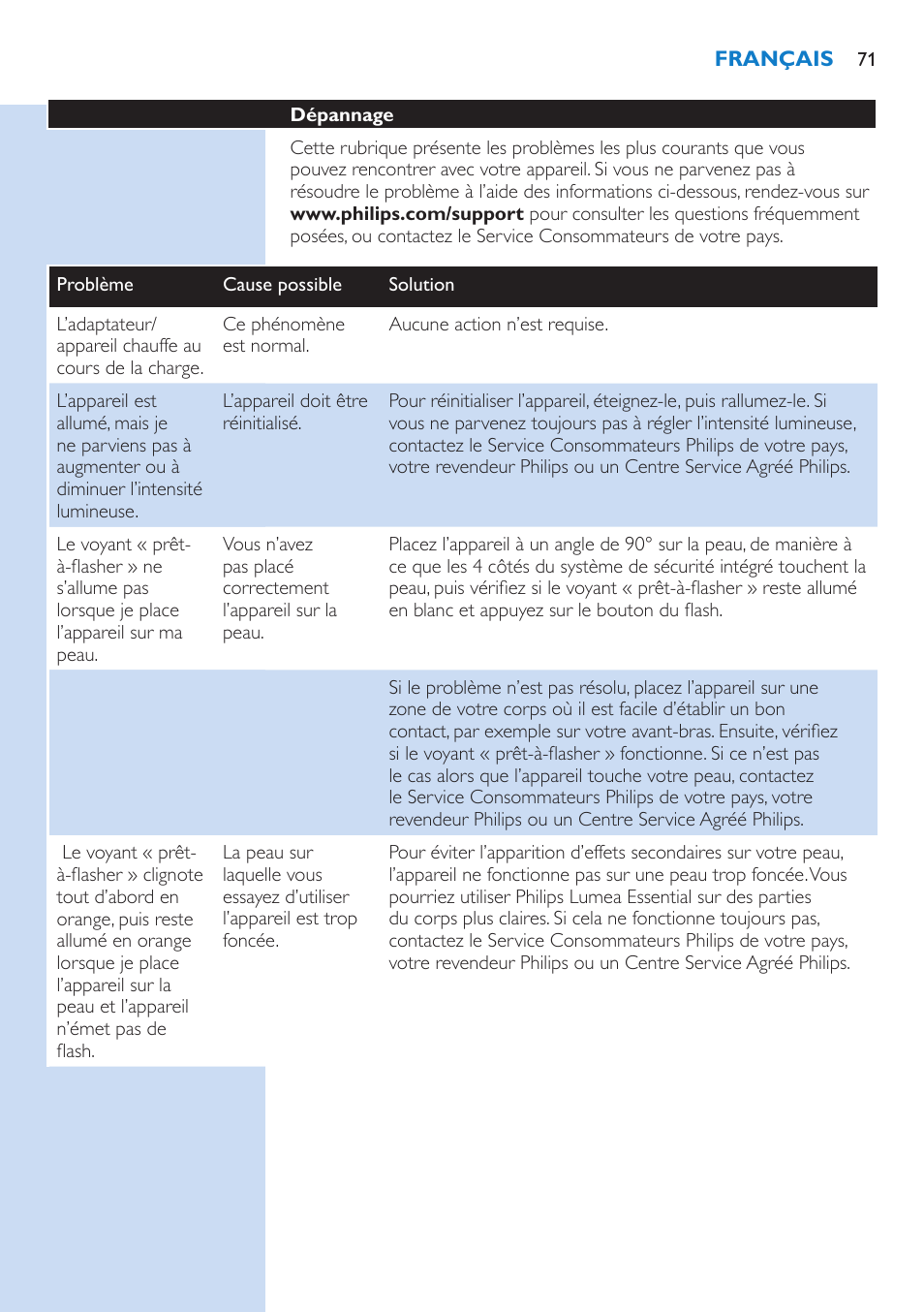 Philips Lumea IPL Haarentfernungssystem User Manual | Page 71 / 146
