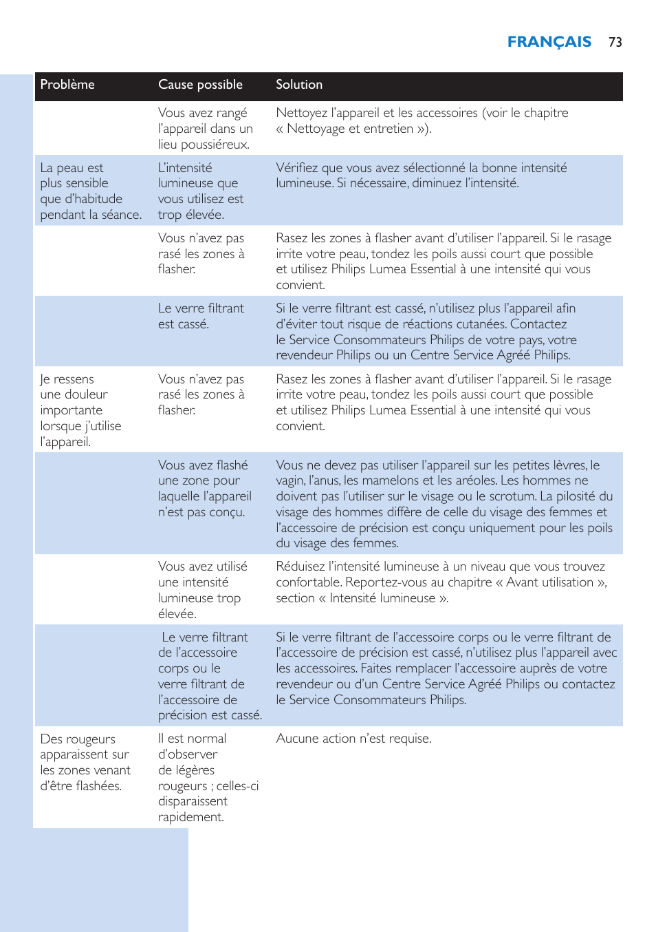 Philips Lumea IPL Haarentfernungssystem User Manual | Page 73 / 146