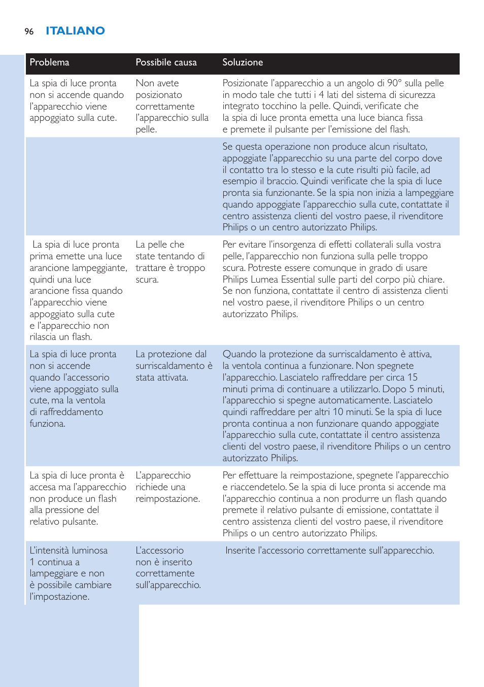Philips Lumea IPL Haarentfernungssystem User Manual | Page 96 / 146