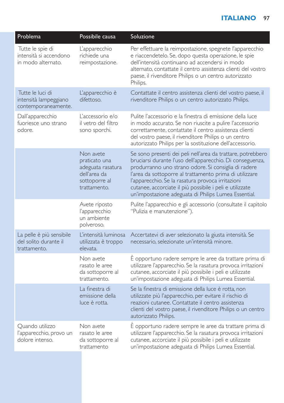 Philips Lumea IPL Haarentfernungssystem User Manual | Page 97 / 146
