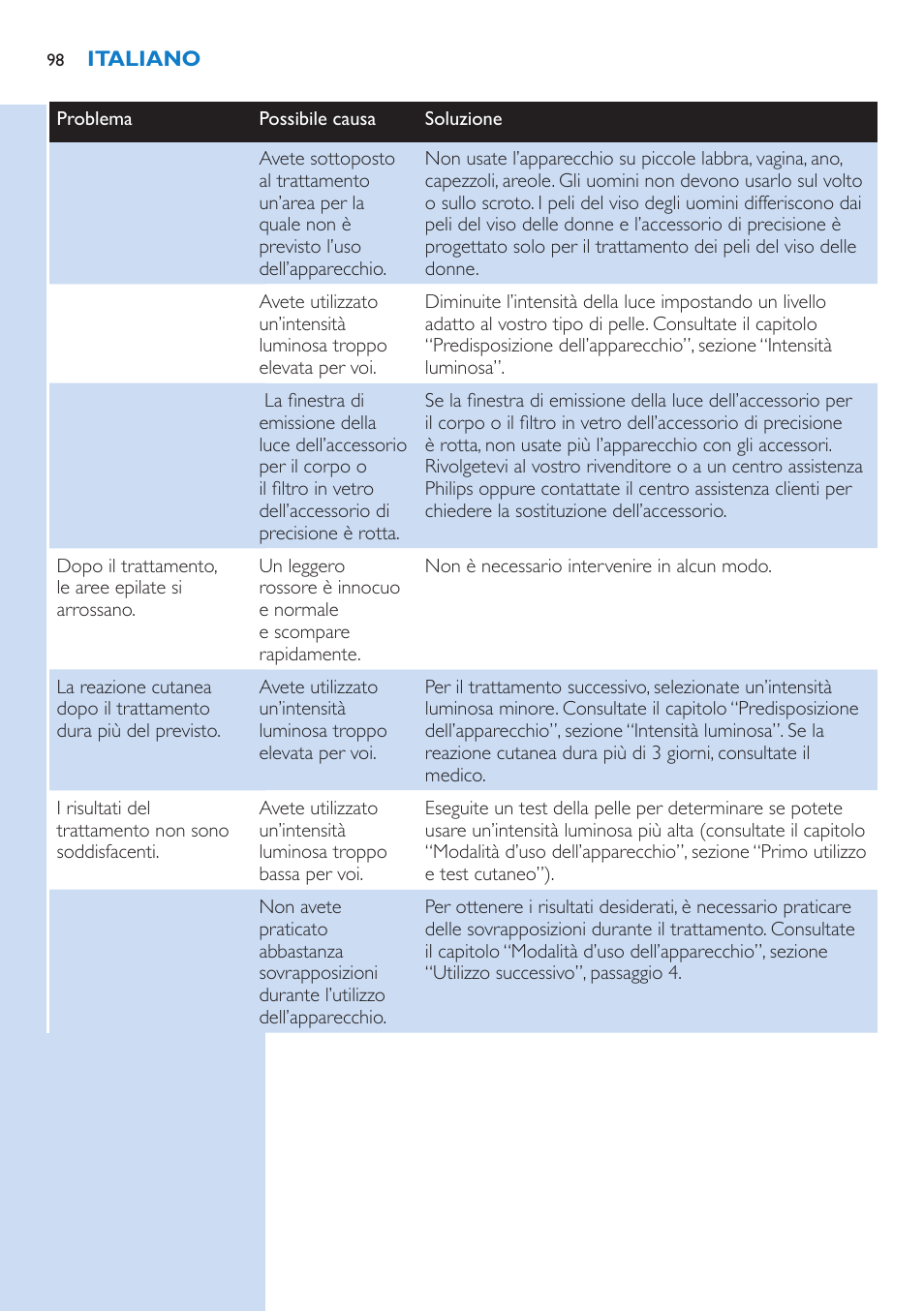 Philips Lumea IPL Haarentfernungssystem User Manual | Page 98 / 146