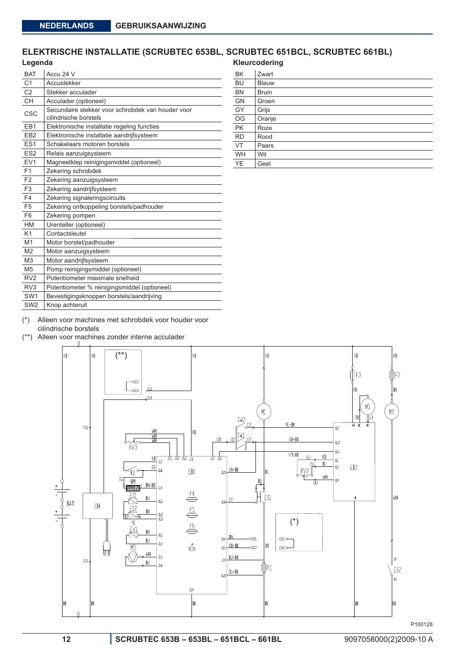 Nilfisk-ALTO SCRUBTEC 651BCL User Manual | Page 104 / 124