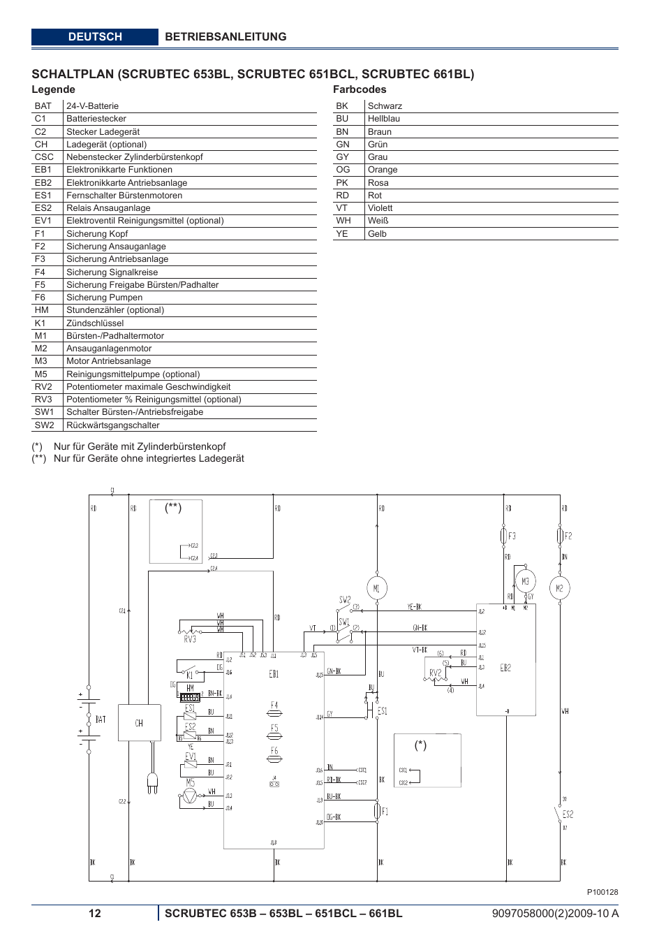 Nilfisk-ALTO SCRUBTEC 651BCL User Manual | Page 14 / 124