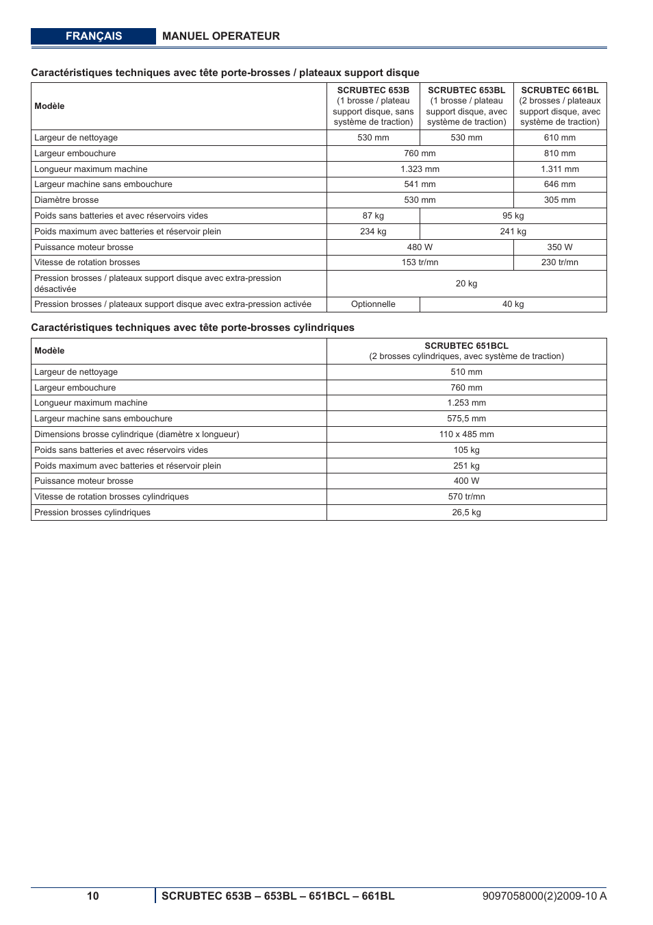 Nilfisk-ALTO SCRUBTEC 651BCL User Manual | Page 42 / 124