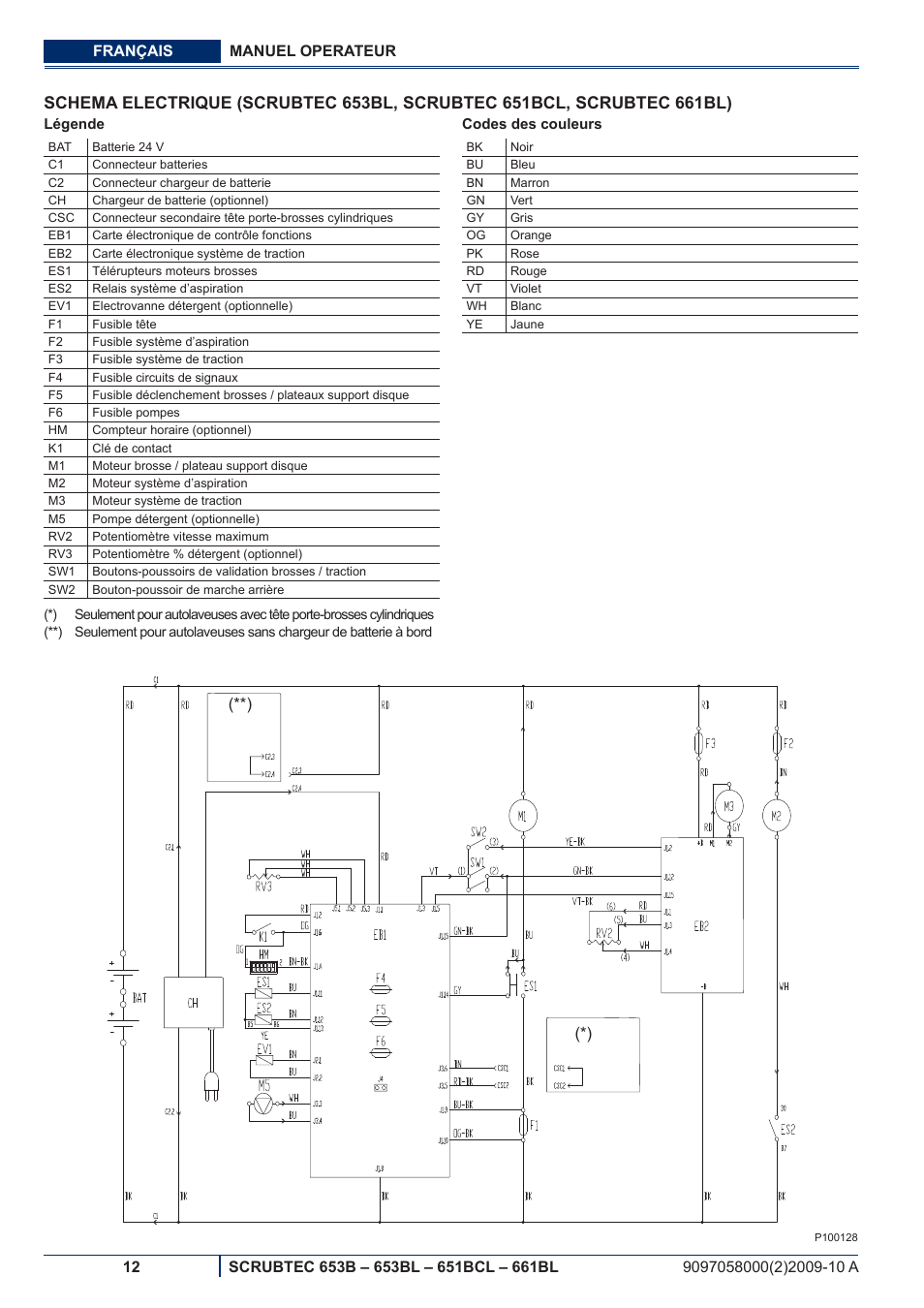 Nilfisk-ALTO SCRUBTEC 651BCL User Manual | Page 44 / 124