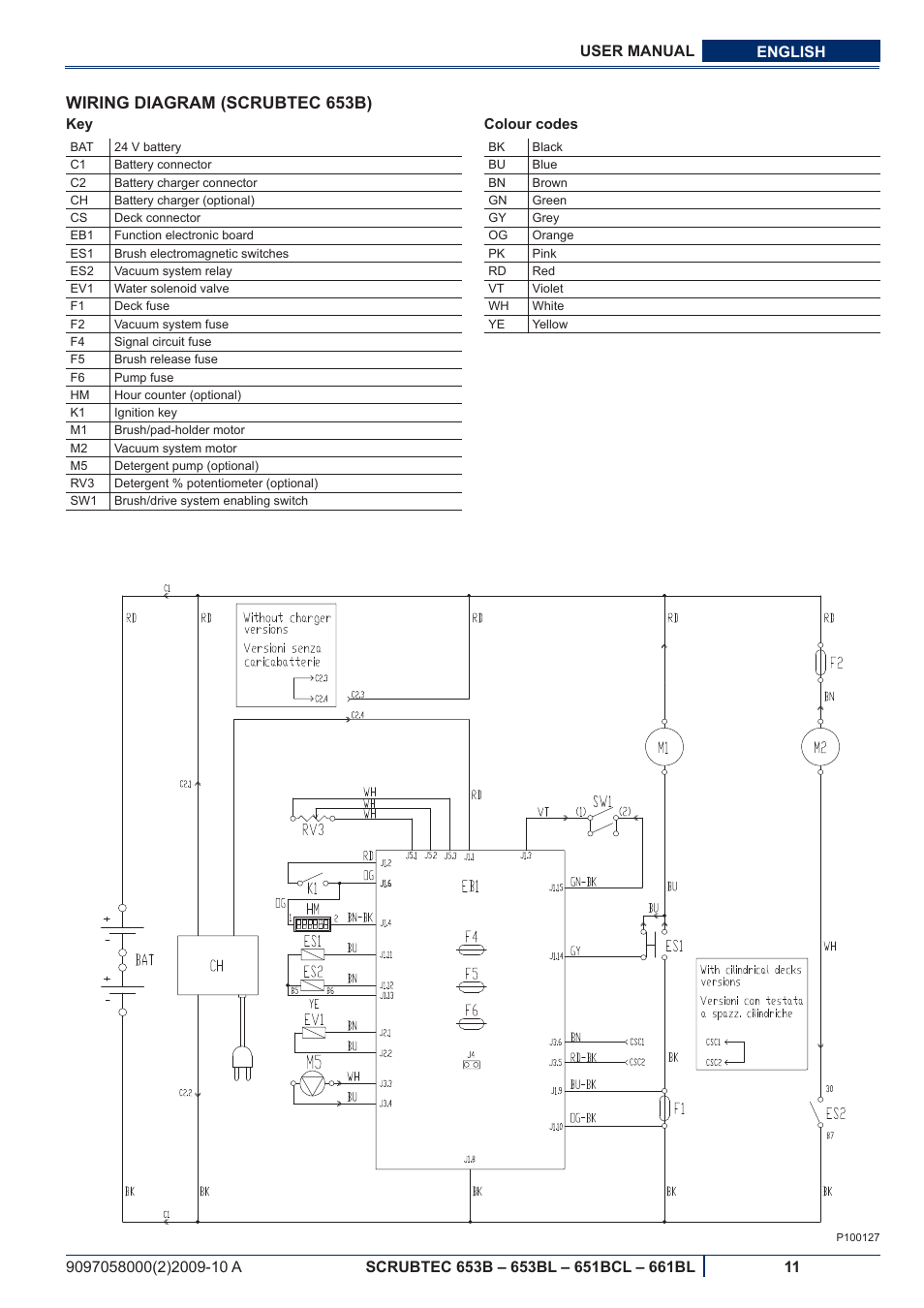 Wiring diagram (scrubtec 653b) | Nilfisk-ALTO SCRUBTEC 651BCL User Manual | Page 73 / 124