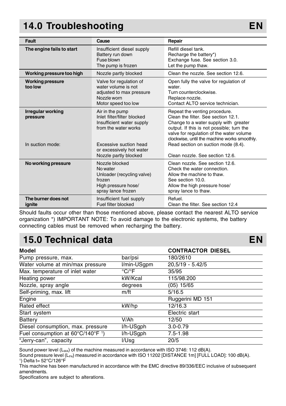 0 troubleshooting en, 0 technical data en | Nilfisk-ALTO Contractor Diesel User Manual | Page 13 / 16