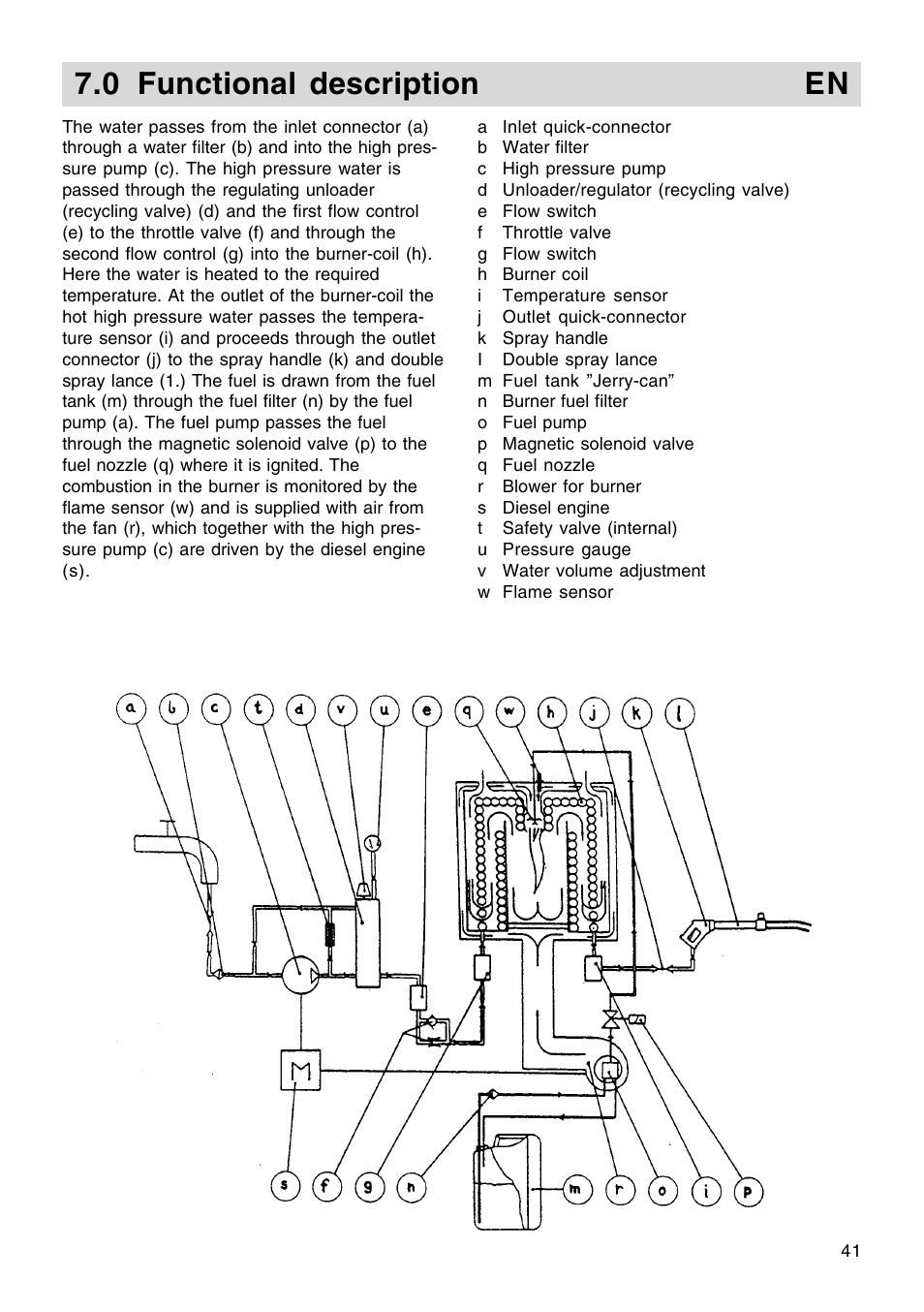 0 functional description en | Nilfisk-ALTO Contractor Diesel User Manual | Page 6 / 16
