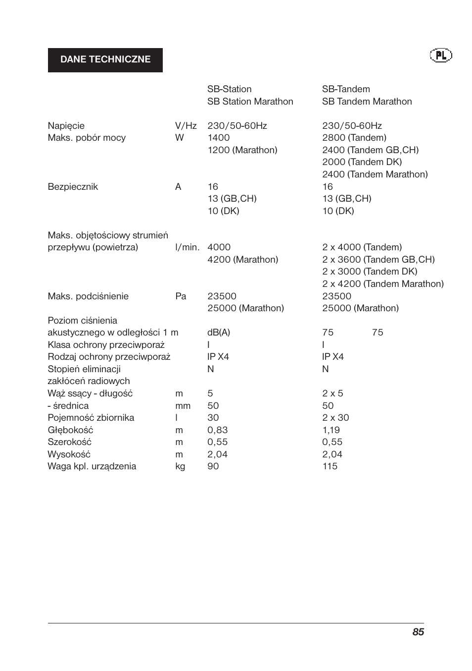 Nilfisk-ALTO SB Station User Manual | Page 11 / 12