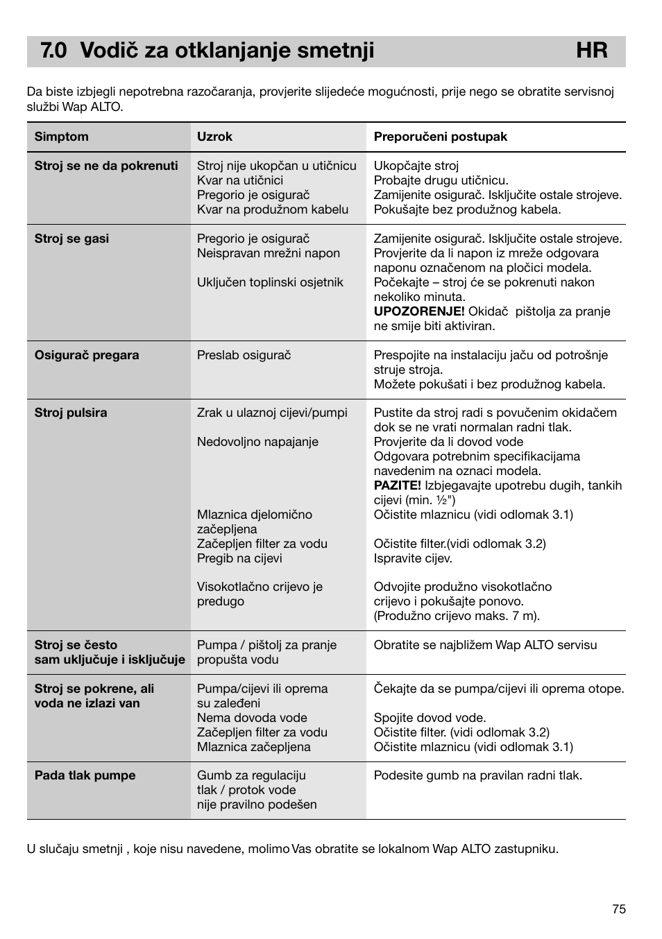 0 vodič za otklanjanje smetnji hr | Nilfisk-ALTO 2-21 XT User Manual | Page 8 / 14