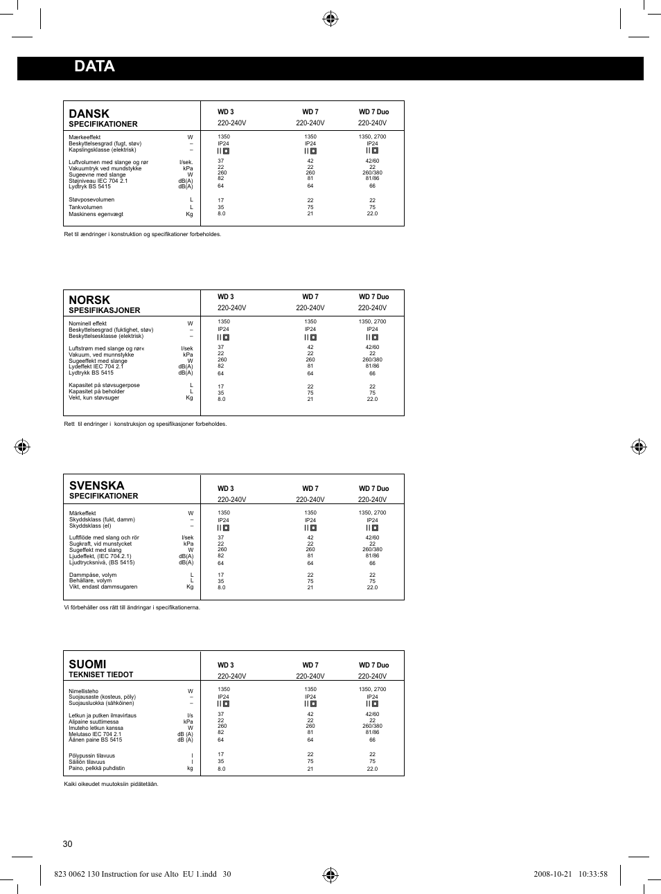 Data, Dansk, Norsk | Svenska, Suomi | Nilfisk-ALTO WD 3 User Manual | Page 30 / 32