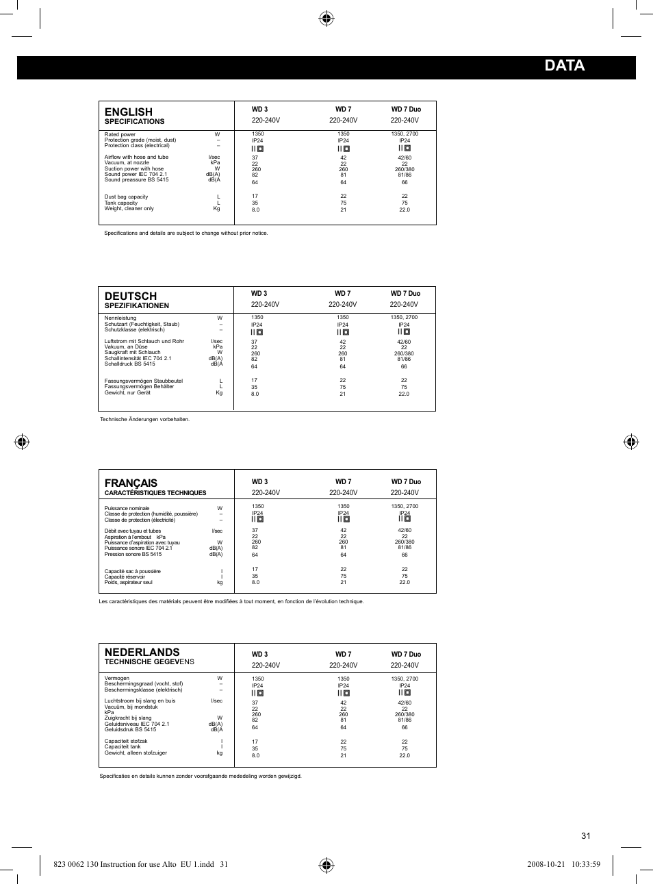 Data, English, Deutsch | Français, Nederlands | Nilfisk-ALTO WD 3 User Manual | Page 31 / 32