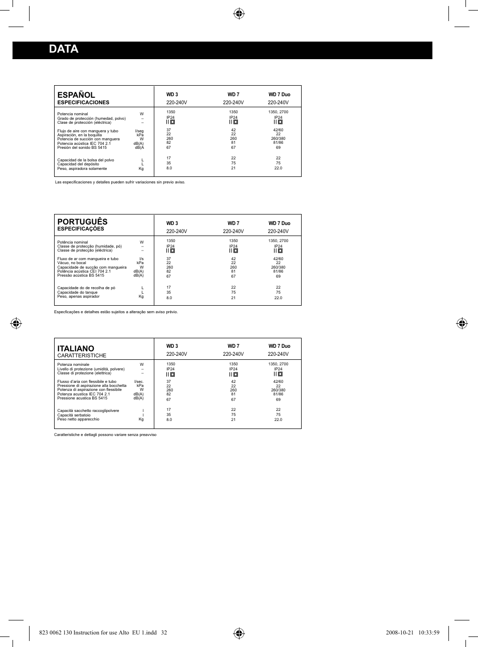Data, Español, Português | Italiano | Nilfisk-ALTO WD 3 User Manual | Page 32 / 32
