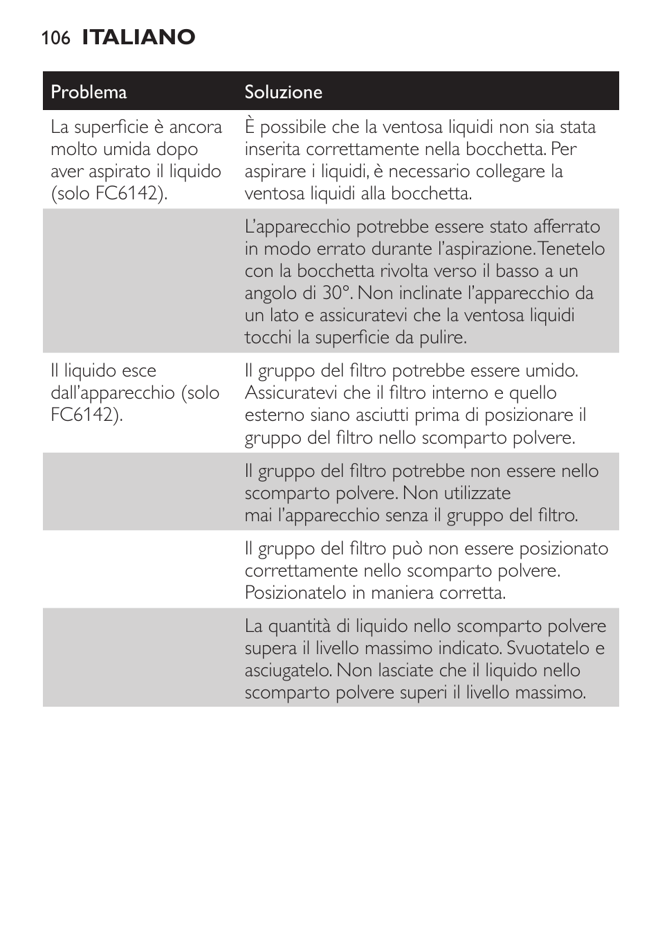 Philips MiniVac Handstaubsauger User Manual | Page 106 / 172