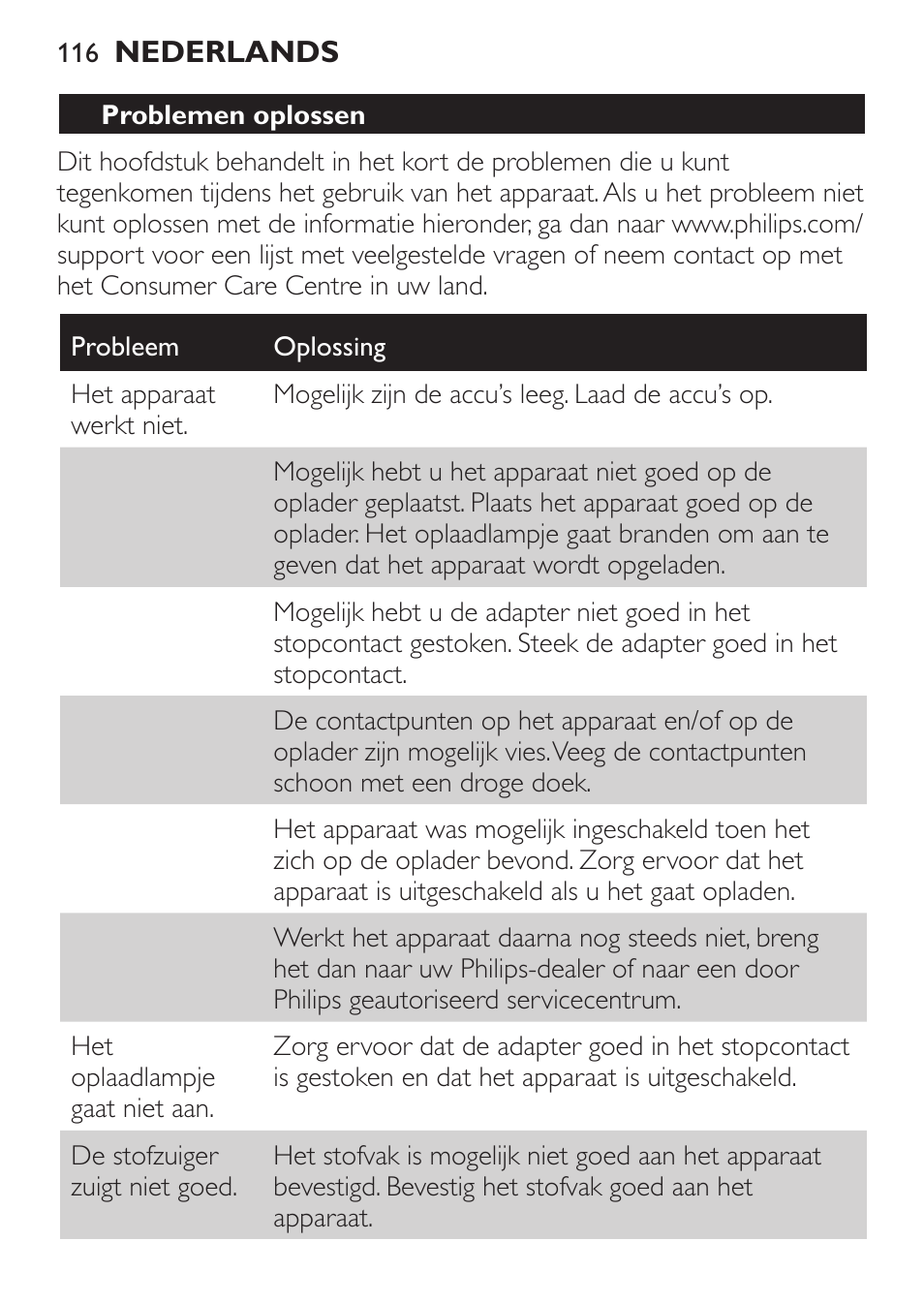 Philips MiniVac Handstaubsauger User Manual | Page 116 / 172