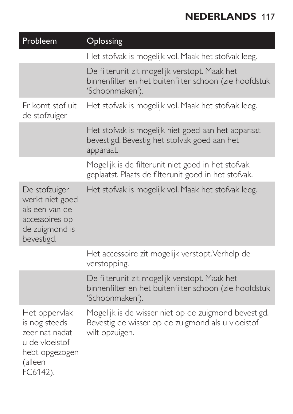 Philips MiniVac Handstaubsauger User Manual | Page 117 / 172