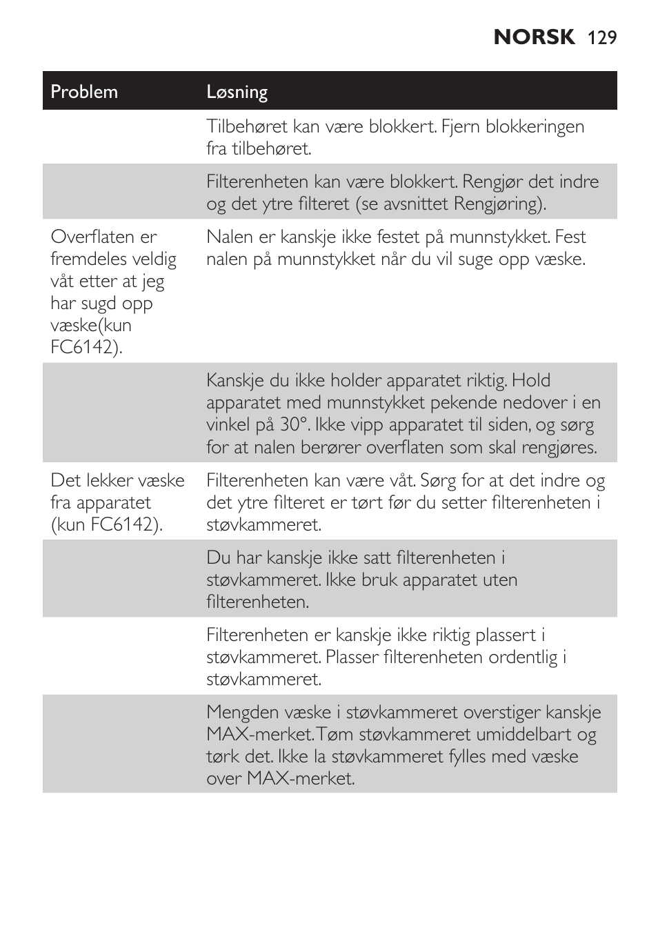 Philips MiniVac Handstaubsauger User Manual | Page 129 / 172