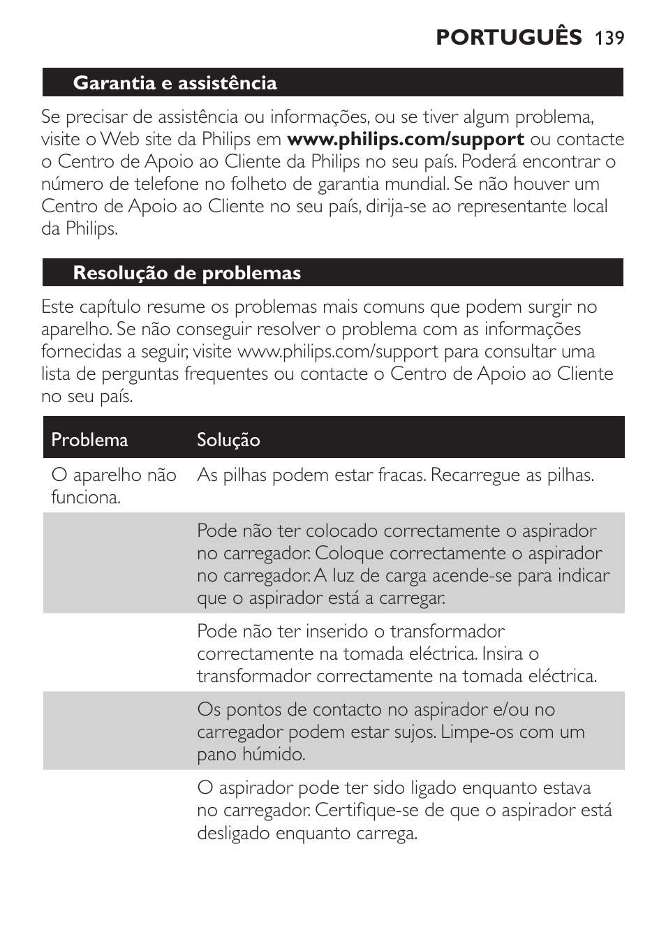 Philips MiniVac Handstaubsauger User Manual | Page 139 / 172