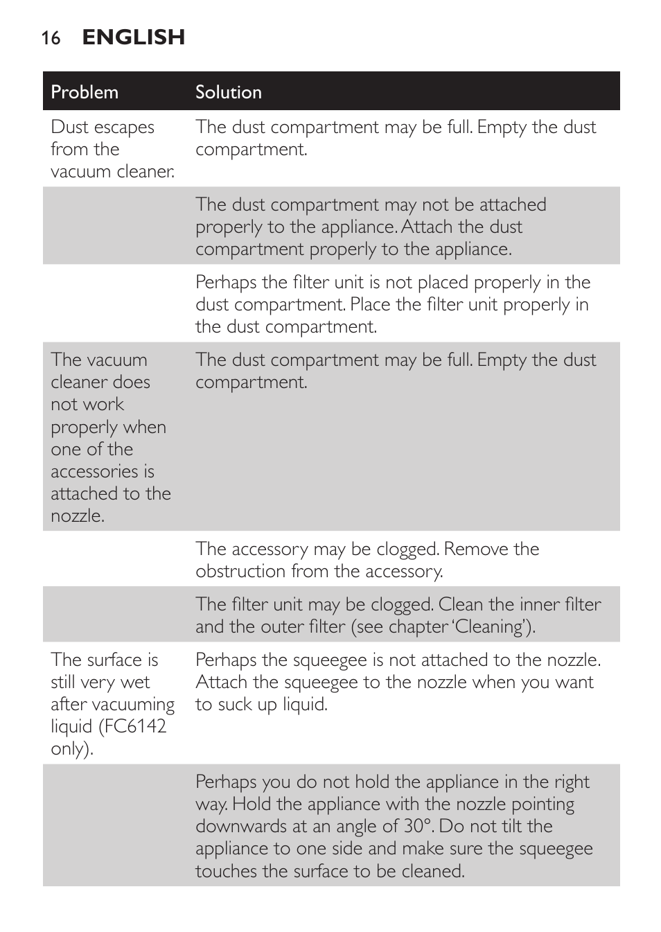 Philips MiniVac Handstaubsauger User Manual | Page 16 / 172