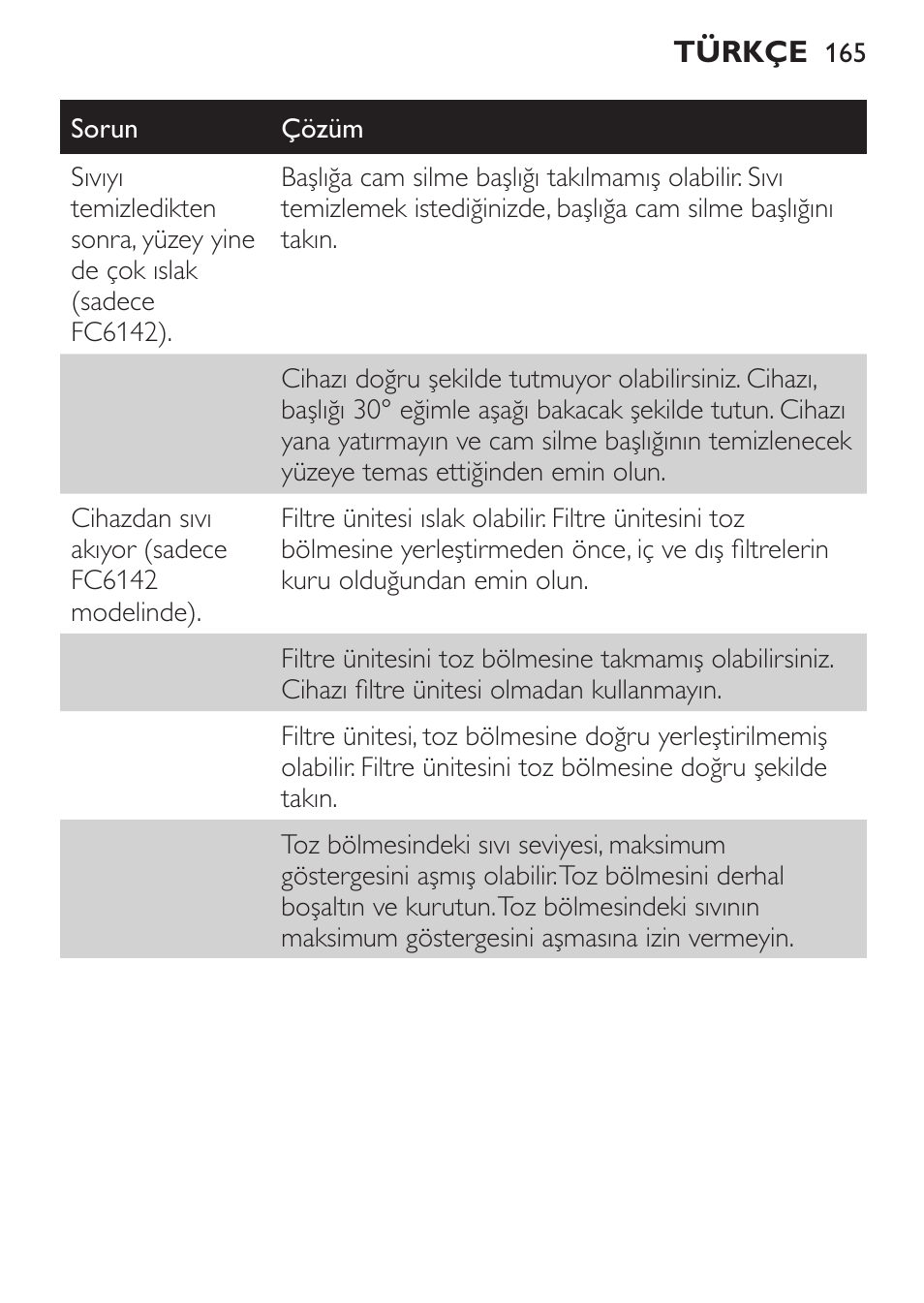 Philips MiniVac Handstaubsauger User Manual | Page 165 / 172